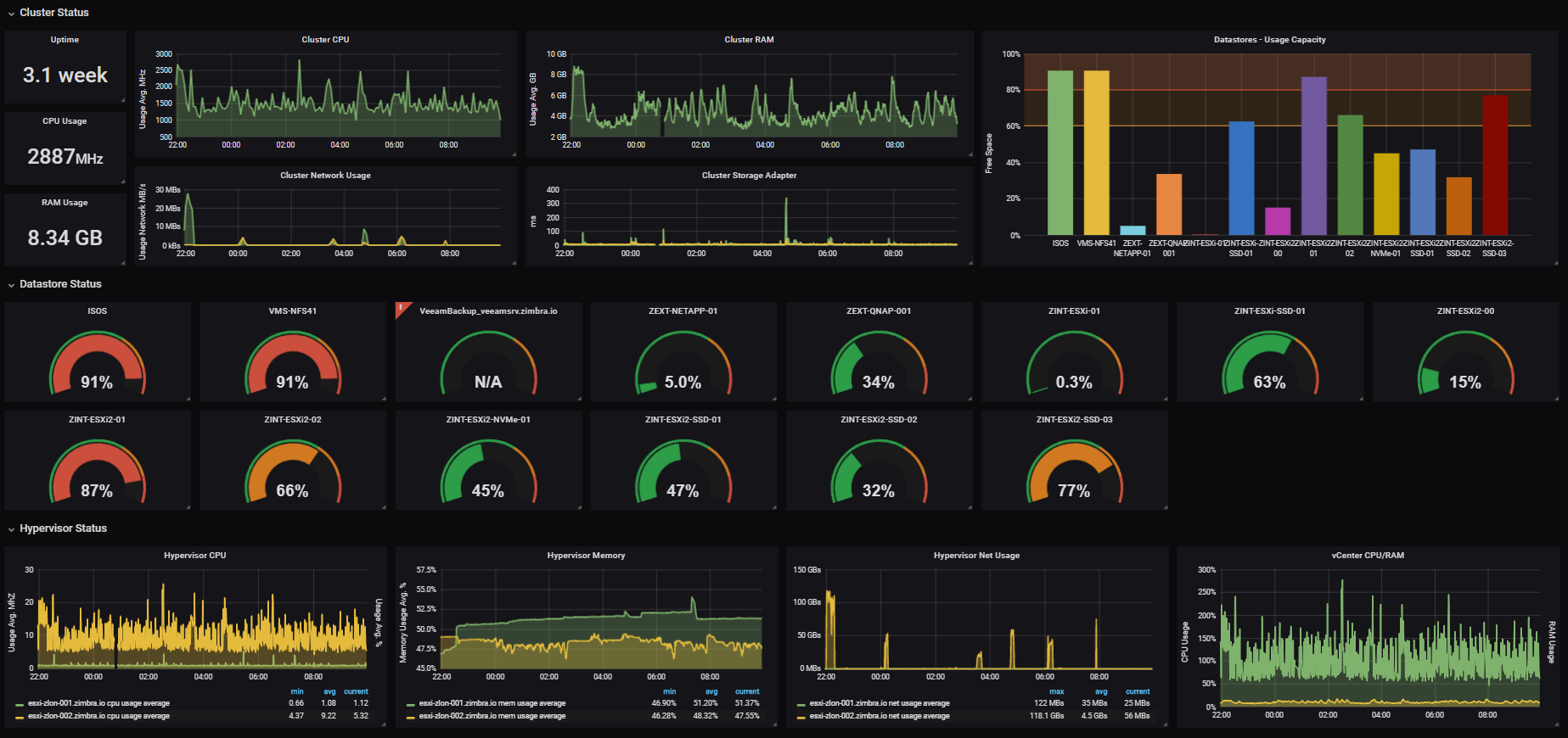 Grafana Installeren Op Een Raspberry Pi Ehoco nl